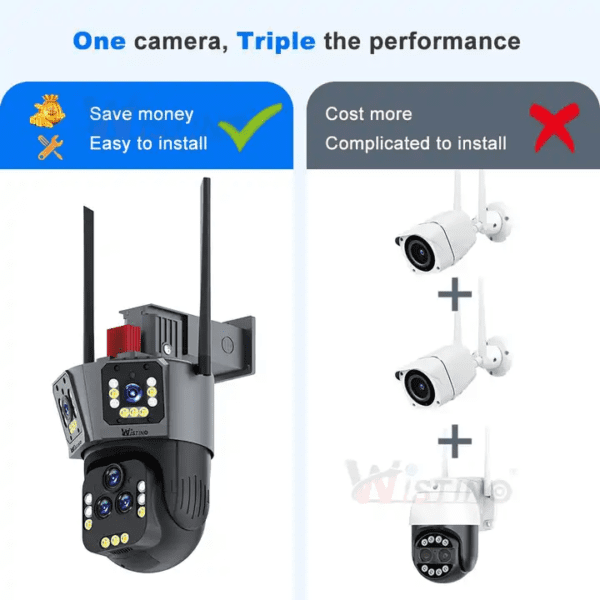 IPC360-5LENS-20X - Image 2